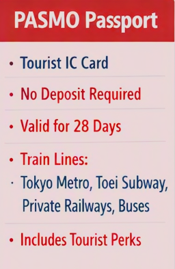 Sign for PASMO Passport, a transportation pass in Japan, listing features including a tourist IC card, no deposit required, valid for 28 days, train lines including Tokyo Metro, Toei Subway, private railways, buses, and tourist perks.