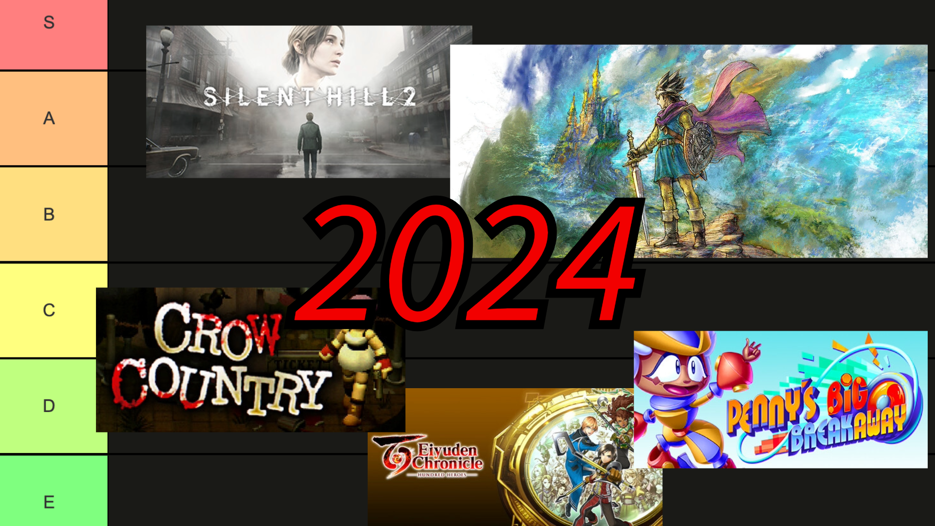 Ranking Every 2024 Game I’ve Played Extensively