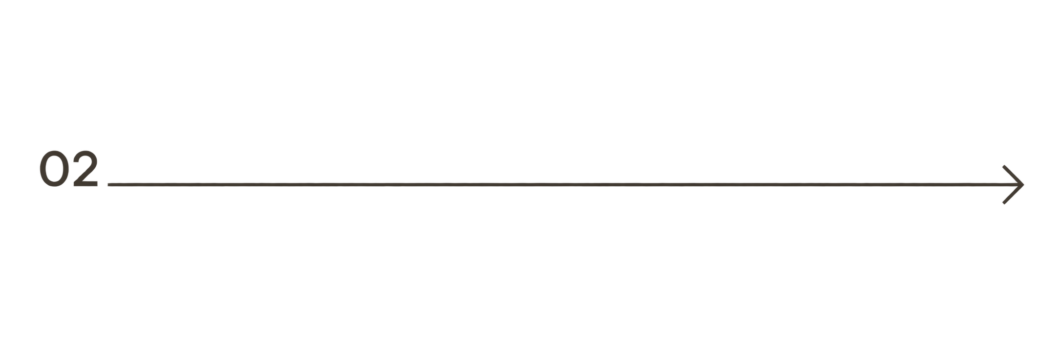 Lineares Diagramm mit dem Titel 'Die Zeitalter des Menschen', zeigt die vier Zeitalter: Steinzeit, Bronzezeit, Eisenzeit, Moderne. Es gibt eine Zeitleiste mit Markierungen für jedes Zeitalter, wobei das Moderne Zeitalter im Jahr 2000 endet.