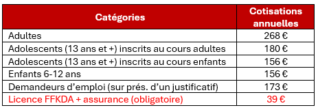 Tableau des coûts annuels pour différentes catégories, incluant adultes, adolescents, enfants, demandeurs d'emploi, et licence FFKDA + assurance, avec des montants en euros.