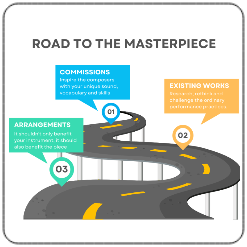 In Pursuit of the Masterpiece - 3 Pillars of Repertoire Development