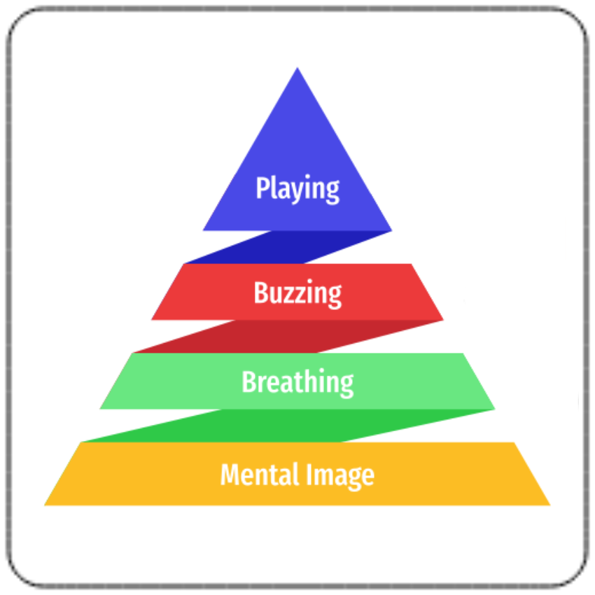 Developing the Mental Image