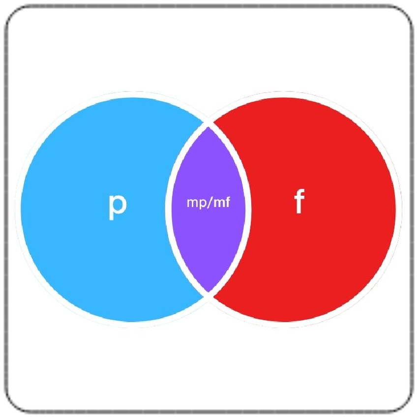 Old vs. New Approach to Dynamics