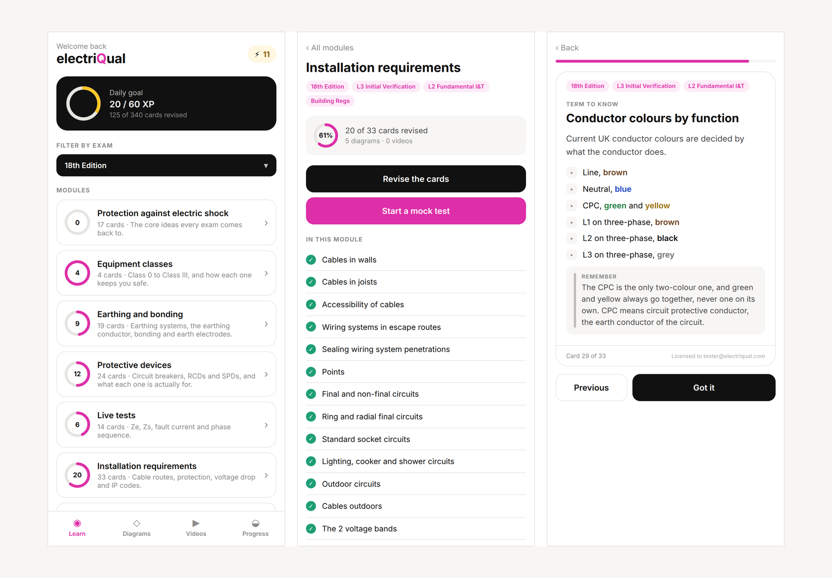 Three screens from the electriQual website portal: the module list filtered to 18th Edition, the Installation requirements module, and a revision card on conductor colours.