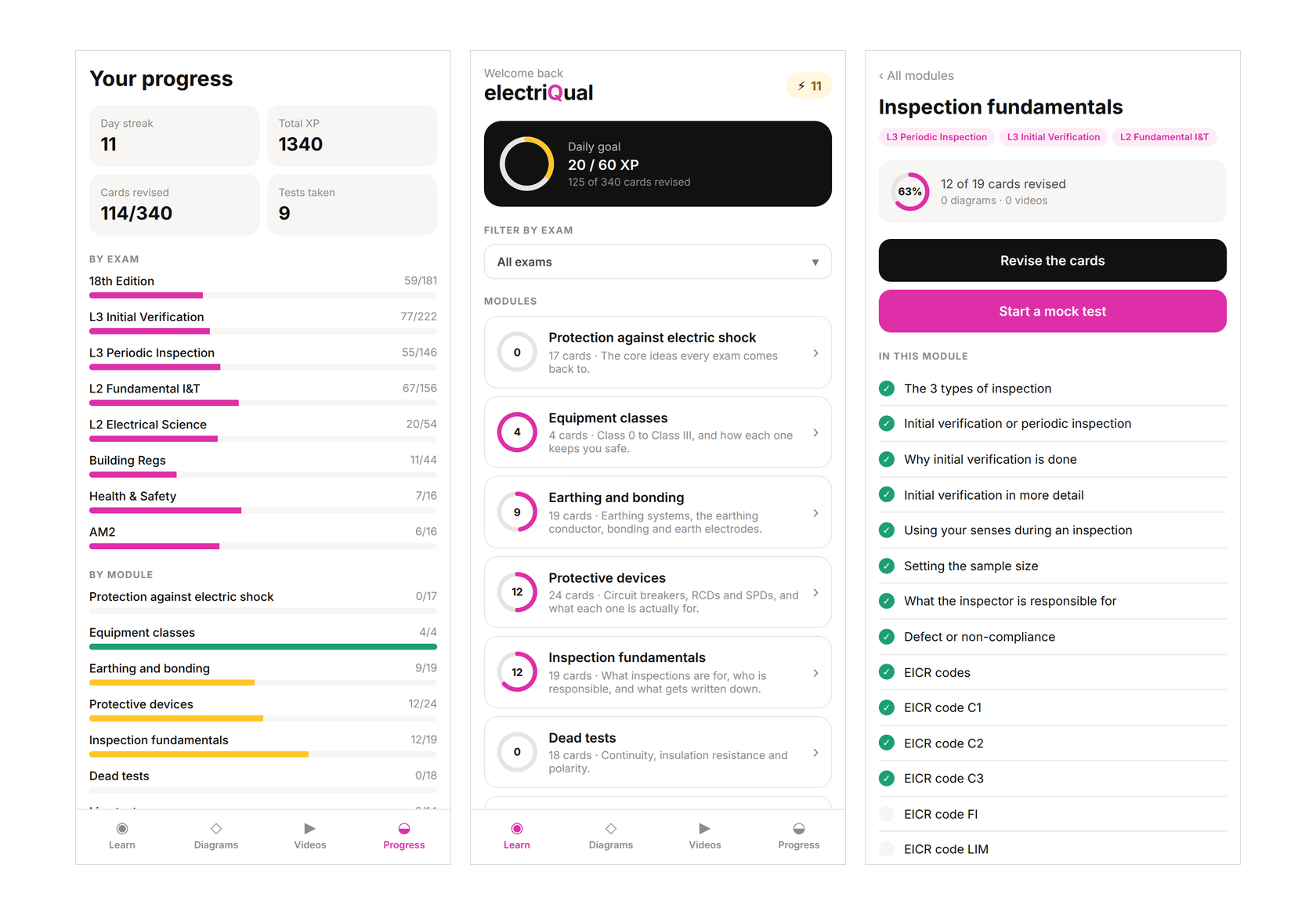 Three screens from the electriQual website portal: a progress summary broken down by qualification and module, the daily goal on the home screen, and a part-completed module with items ticked off.