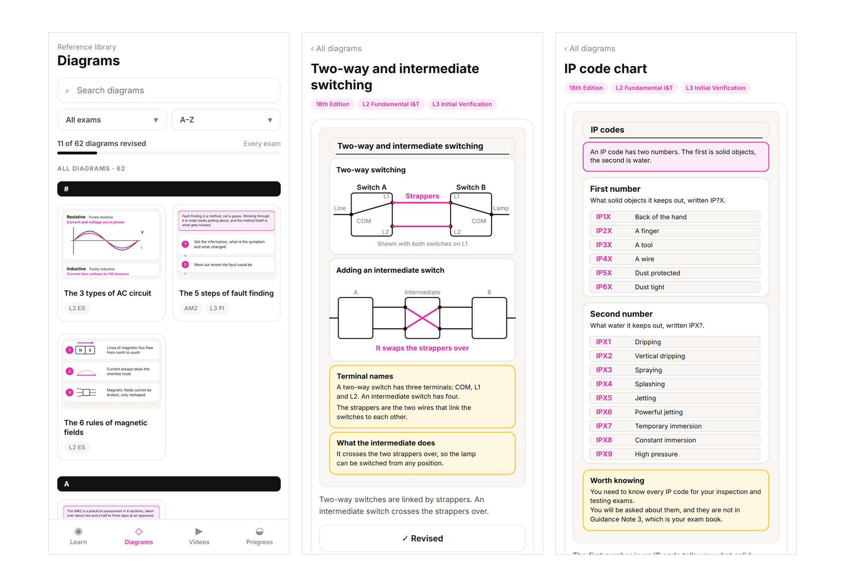 Three screens from the electriQual website portal: the searchable A to Z diagram library, a two-way and intermediate switching diagram, and an IP code chart.