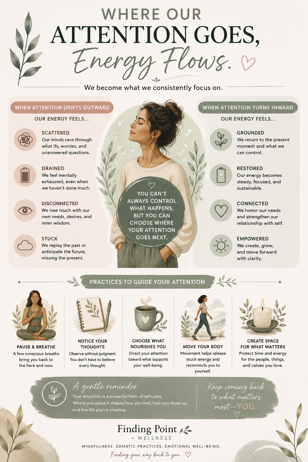 Infographic: Where our Attention Goes, Energy Flows