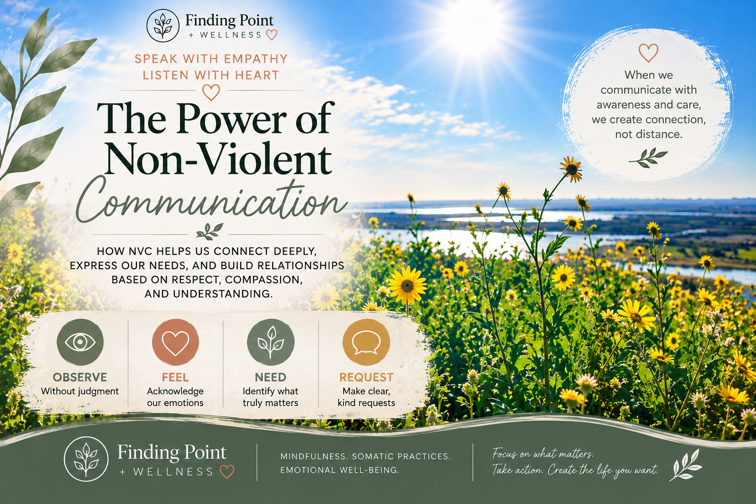 Non-Violent Communication Cover Image