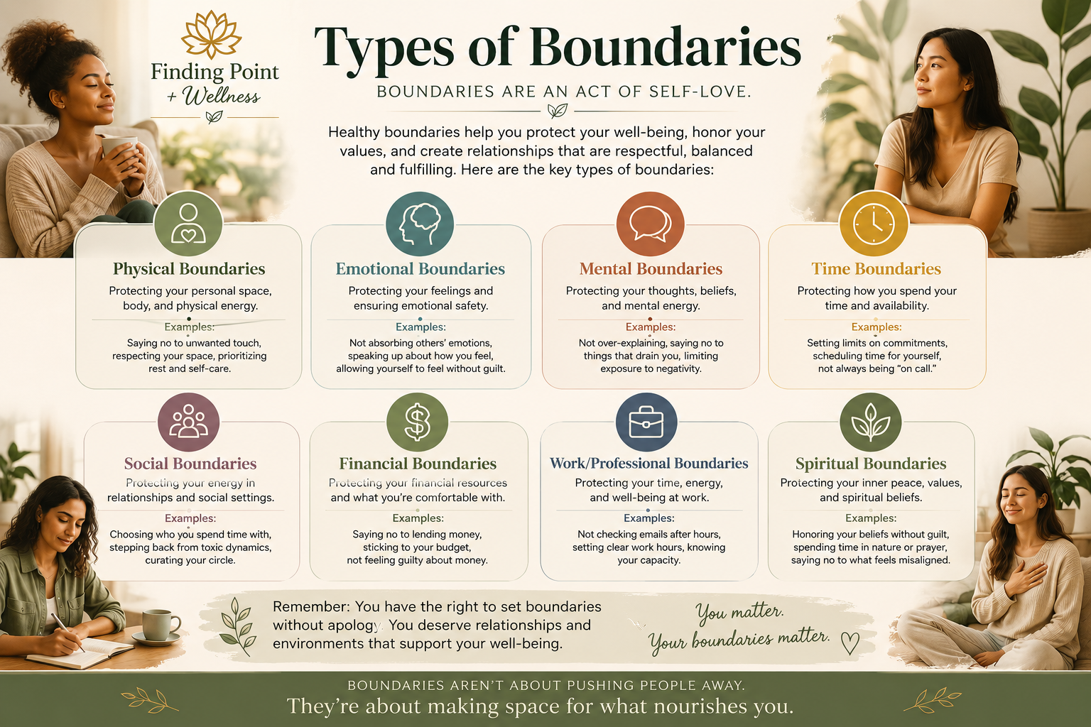 Infographic: Types of Boundaries