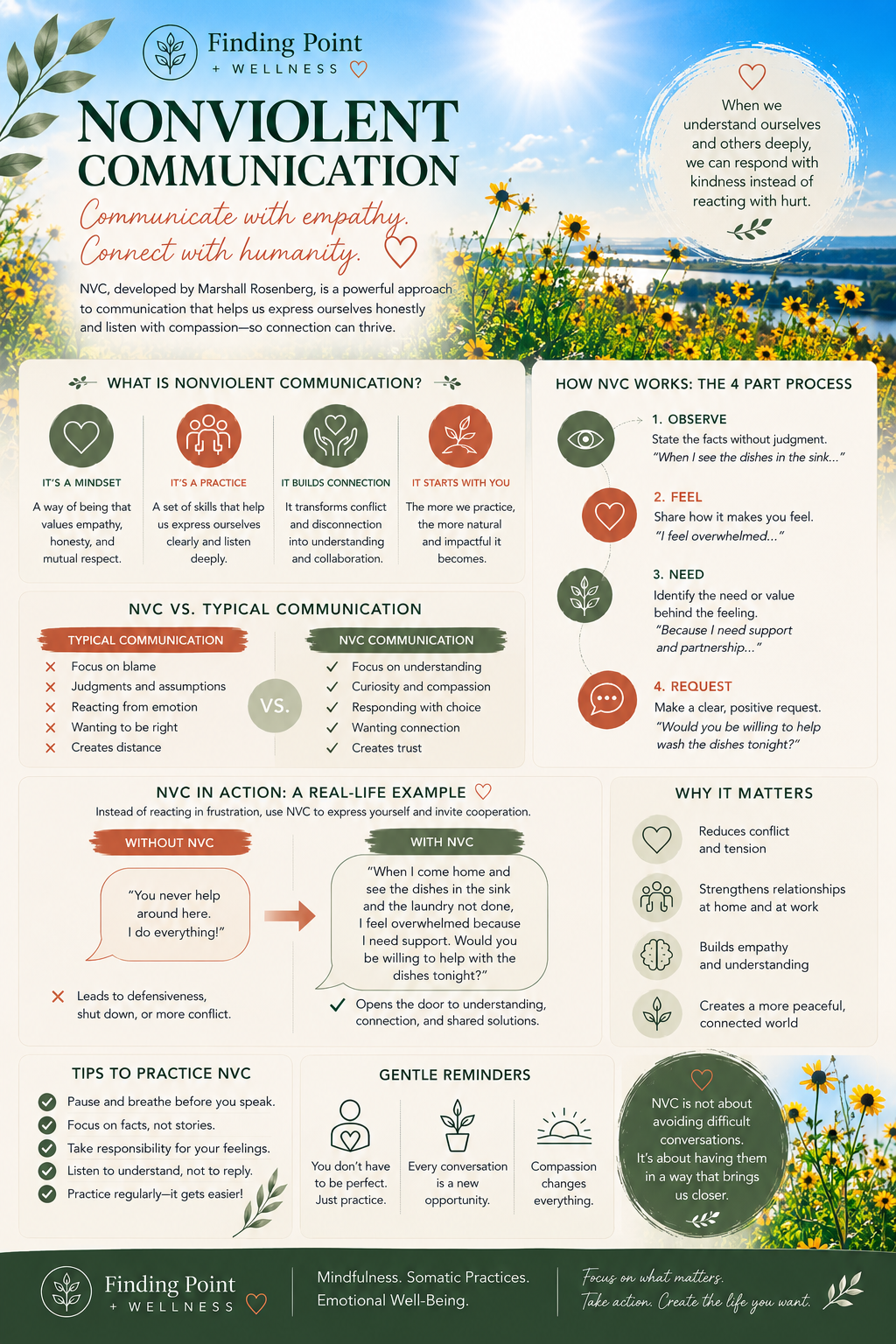 Non-Violent Communication :A Goal of Understanding