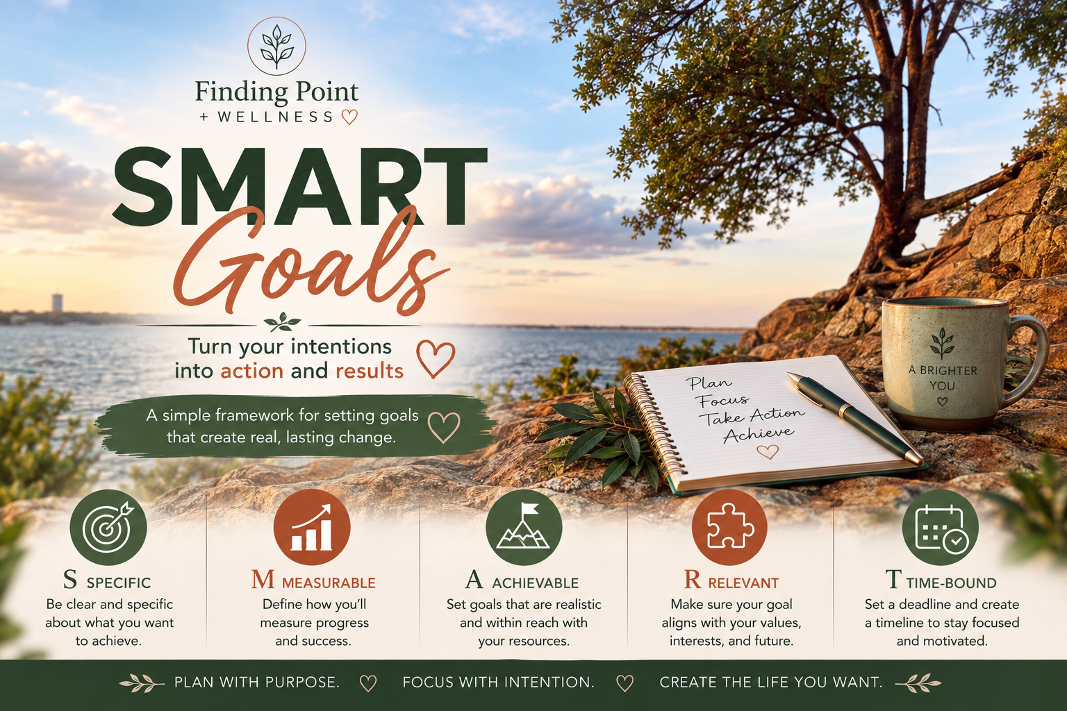 SMART Goal Basics