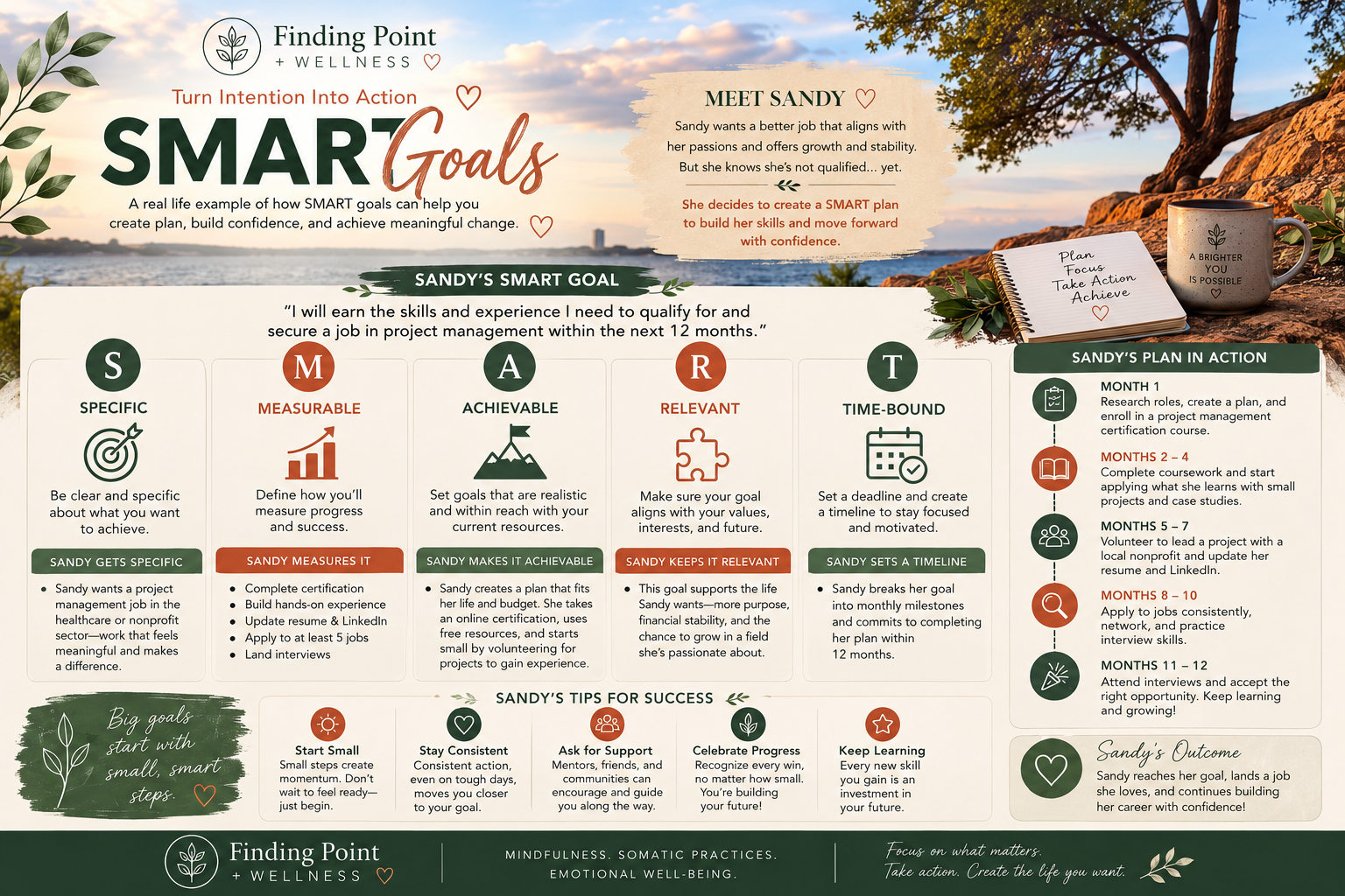 Example: Putting SMART Goals Into Action
