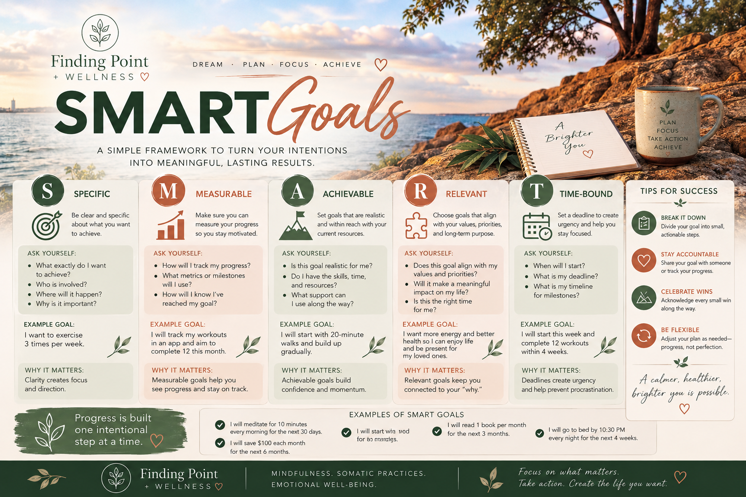 SMART Goals Framework Inforgraphic