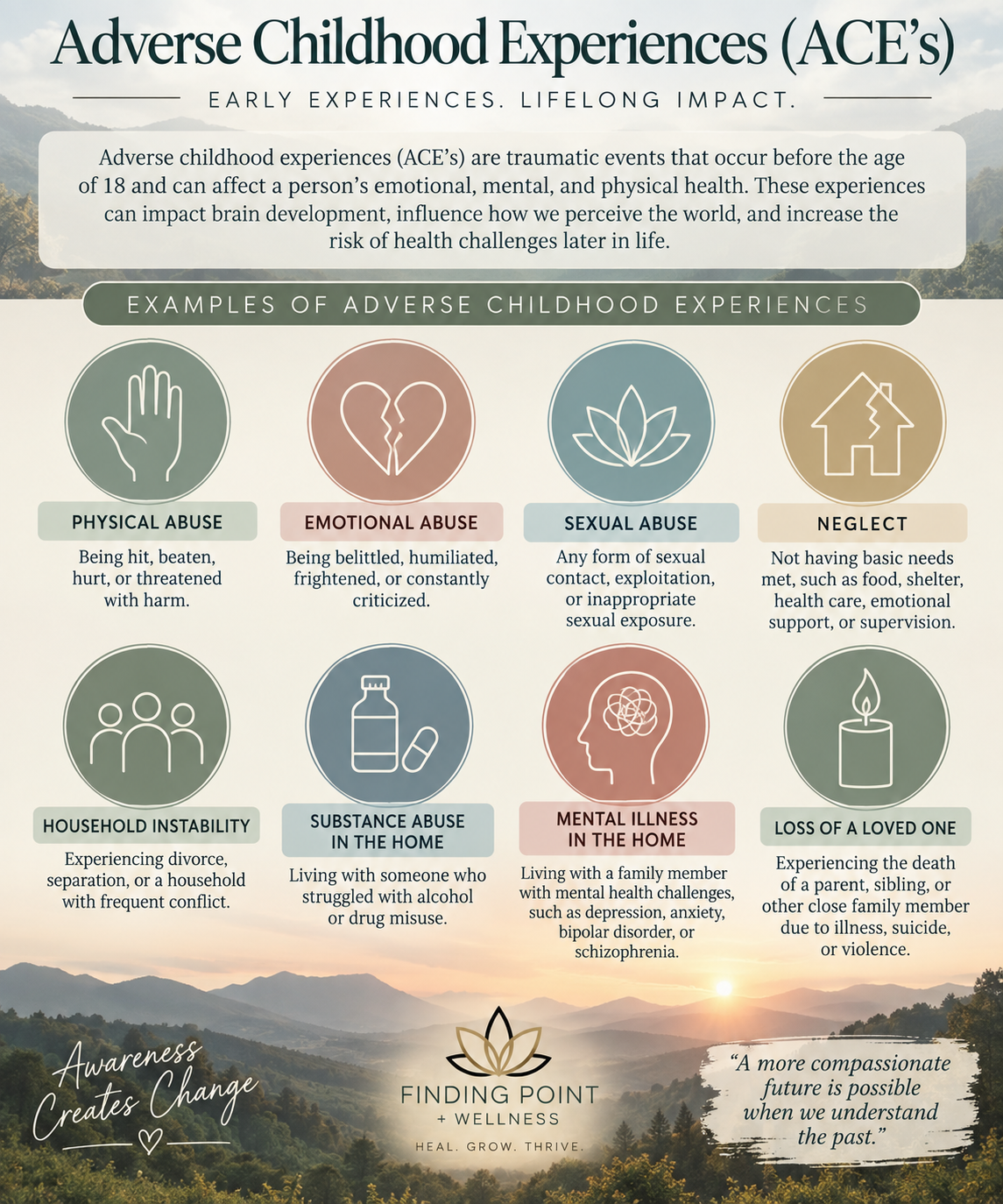 Examples of Adverse Childhood Experiences (ACE's)