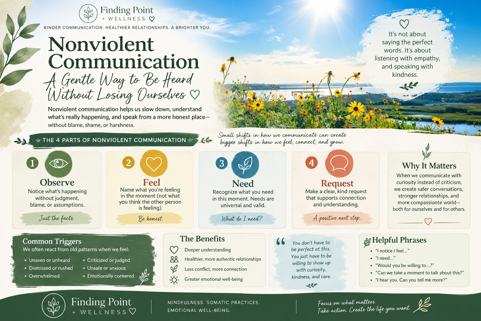 How to Communicate Using Non-Violent Communication or NVC