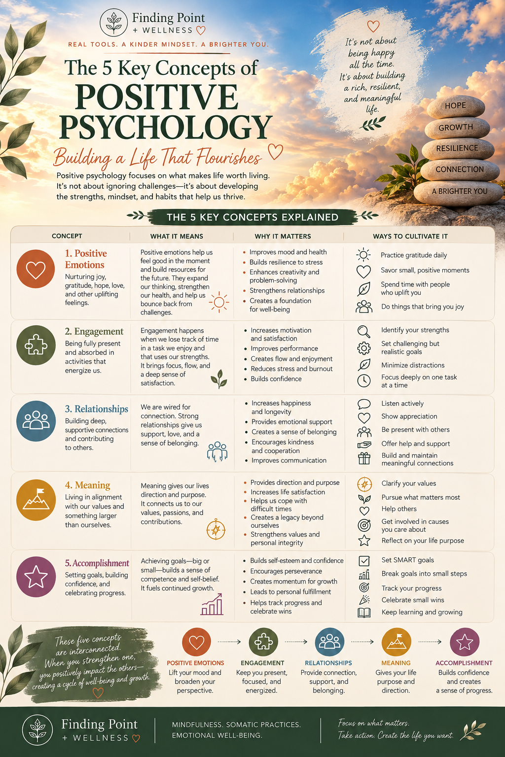 The 5 Key Concepts of Positive Psychology Explained