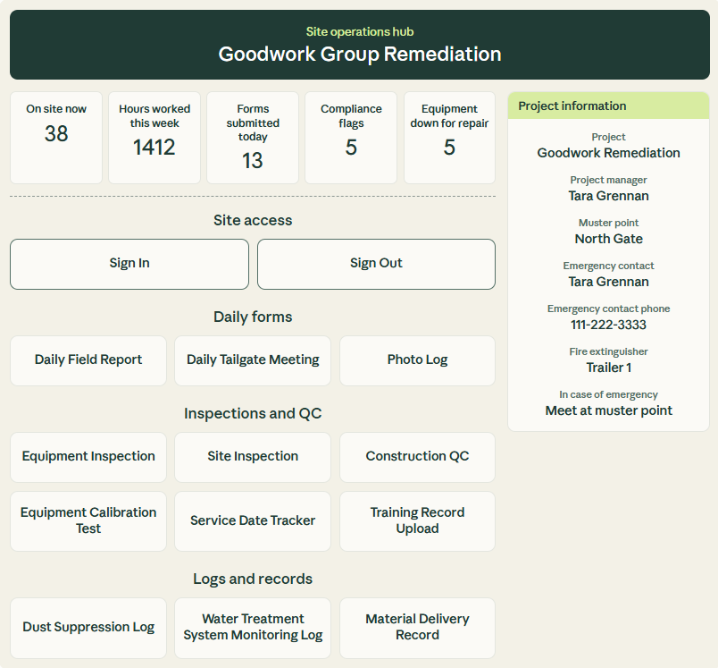 From Clipboards to Dashboards