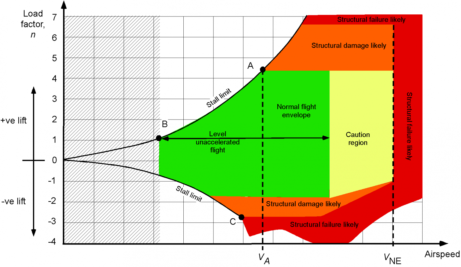 Extended Envelope Characterization