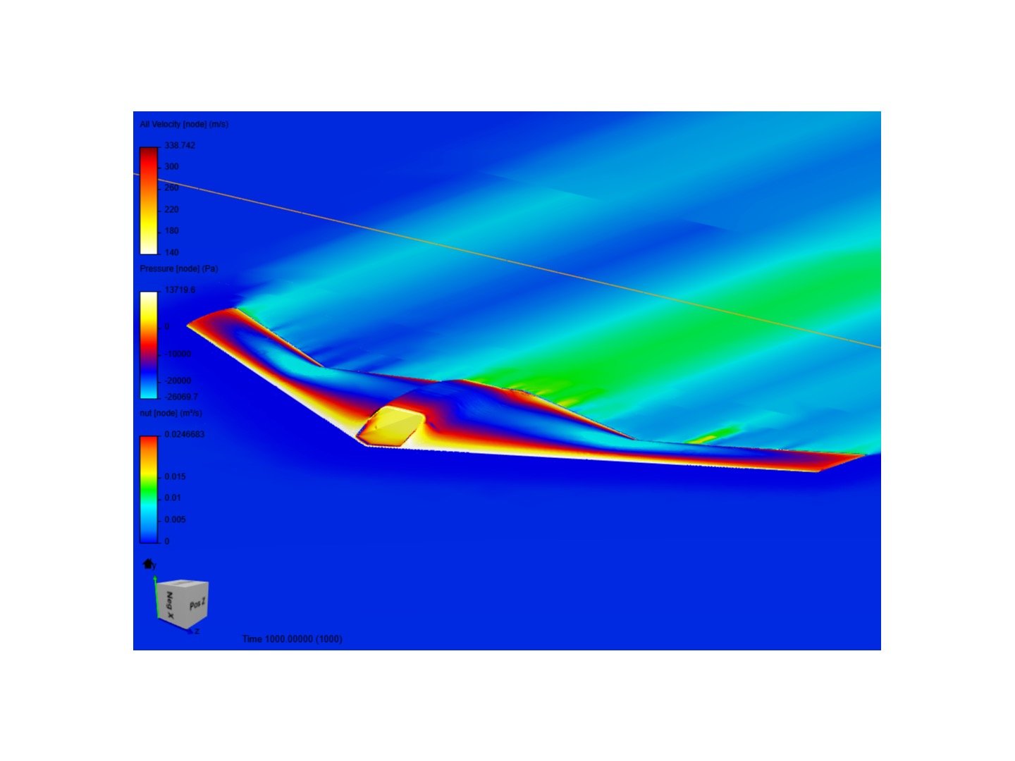 CFD & Aerodynamic Performance Anlysis