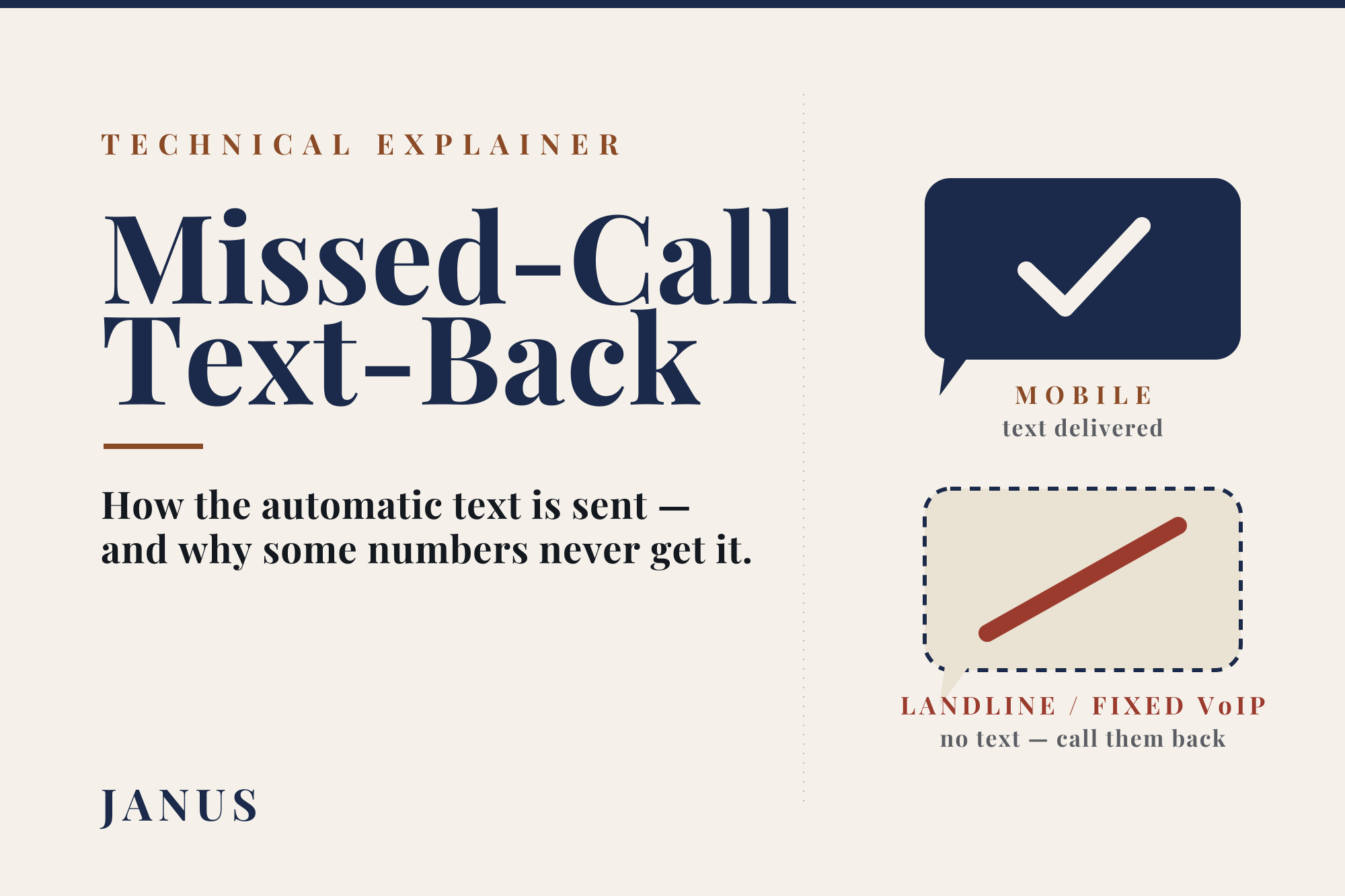 Missed-Call Text-Back: How It Works with Landlines, VoIP &amp; Any Carrier