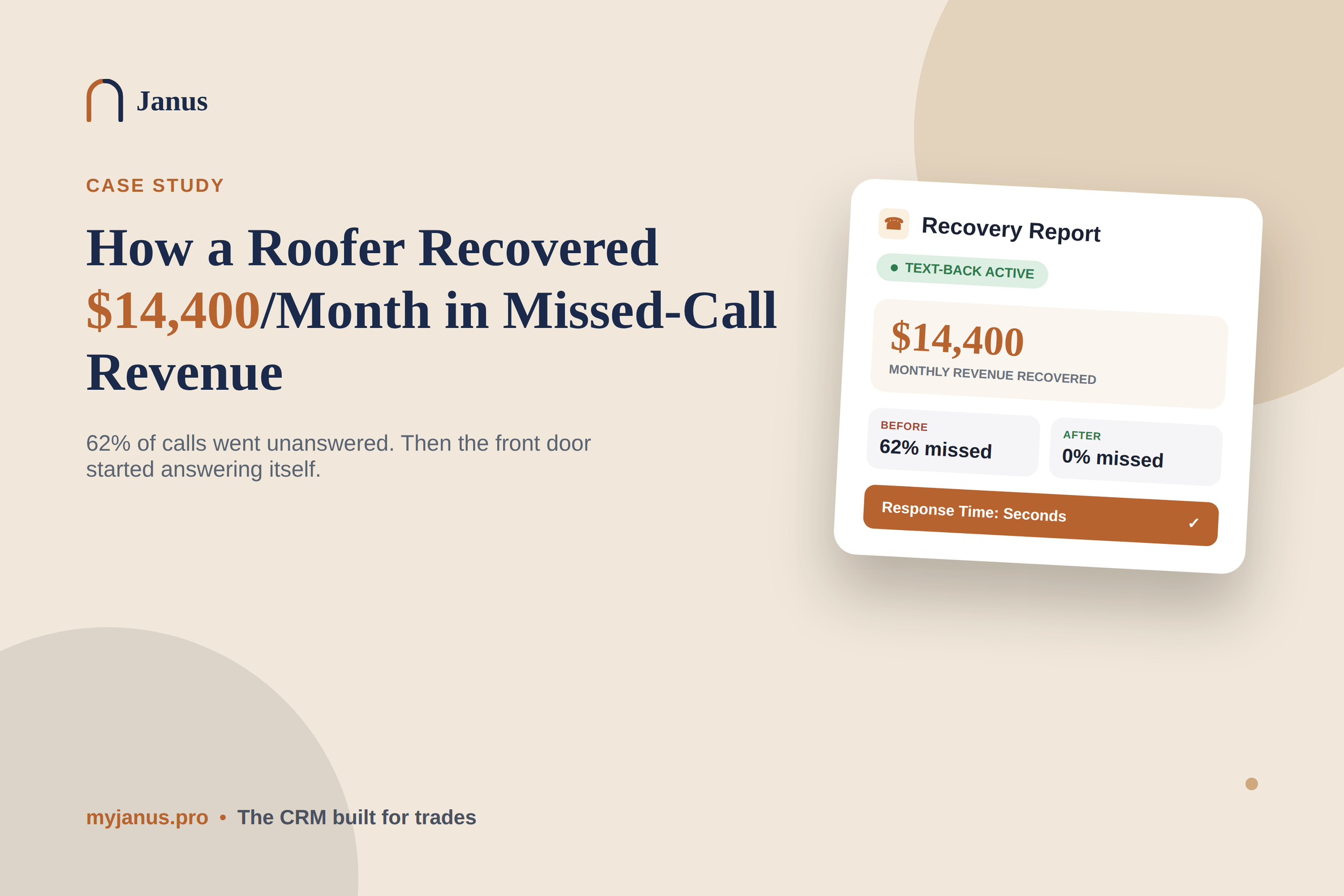 How a Local Roofing Contractor Recovered $14,400 in Monthly Revenue with Missed Call Text-Back