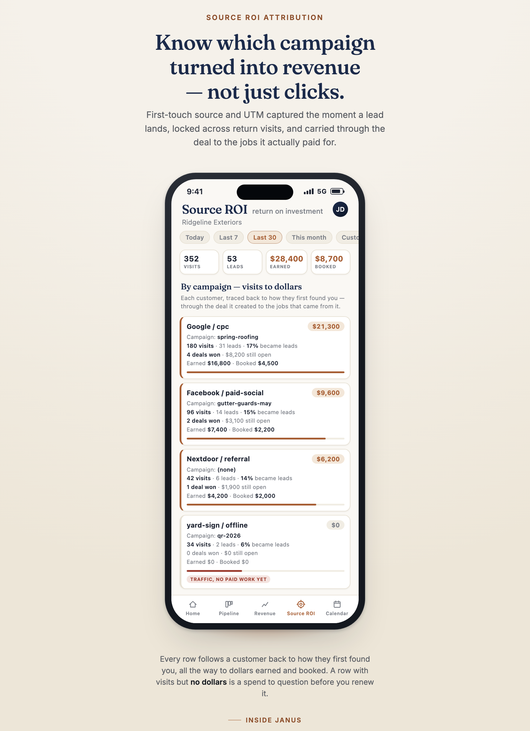 A smartphone screen showing a digital marketing dashboard for source ROI analytics, including campaign performance metrics like visits, leads, earnings, and bookings for multiple campaigns such as Google/cpc, Facebook/paid-social, Nextdoor/referral, and yard-sign/offline.