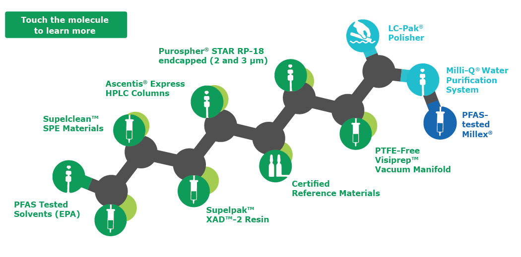I collaborated on the development of this PFAS testing workflow brochure, contributing scientific content, editing, and design input. The final asset presents complex analytical workflows and product offerings in a clear, visually engaging format for