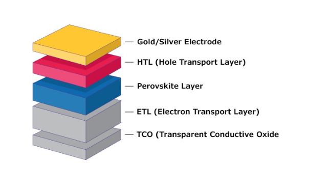 ElectroGreen® Solvent Systems for Energy Materials and Advanced Polymers:
A technical paper on greener solvent systems for energy materials and advanced polymers for which I provided editorial review, web formatting, and publication support in collab