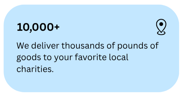Light blue rounded rectangle with black text that reads '10,000+ We deliver thousands of pounds of goods to your favorite local charities,' and a small location pin icon.