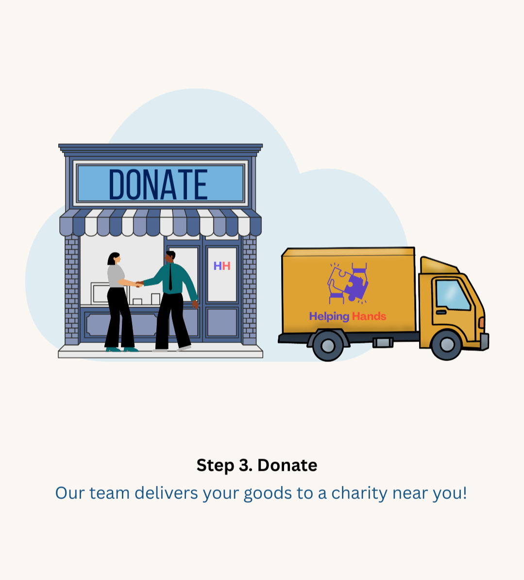 A storefront with a large sign saying "DONATE". A person hands over goods to another person through the window. A delivery truck labeled "Helping Hands" is parked beside the storefront.