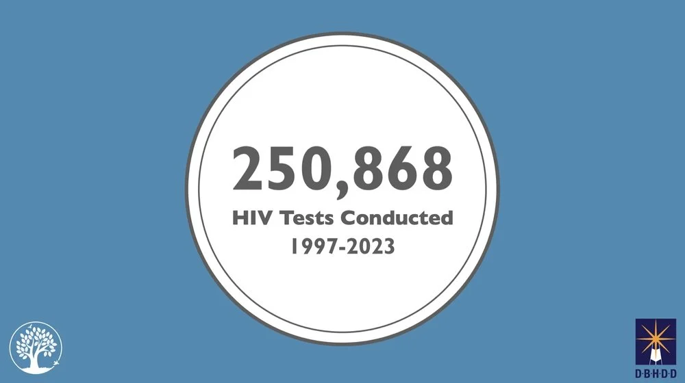 A Special Report: Reflections on a Significant Milestone (Oct - Dec 2023 Quarterly)