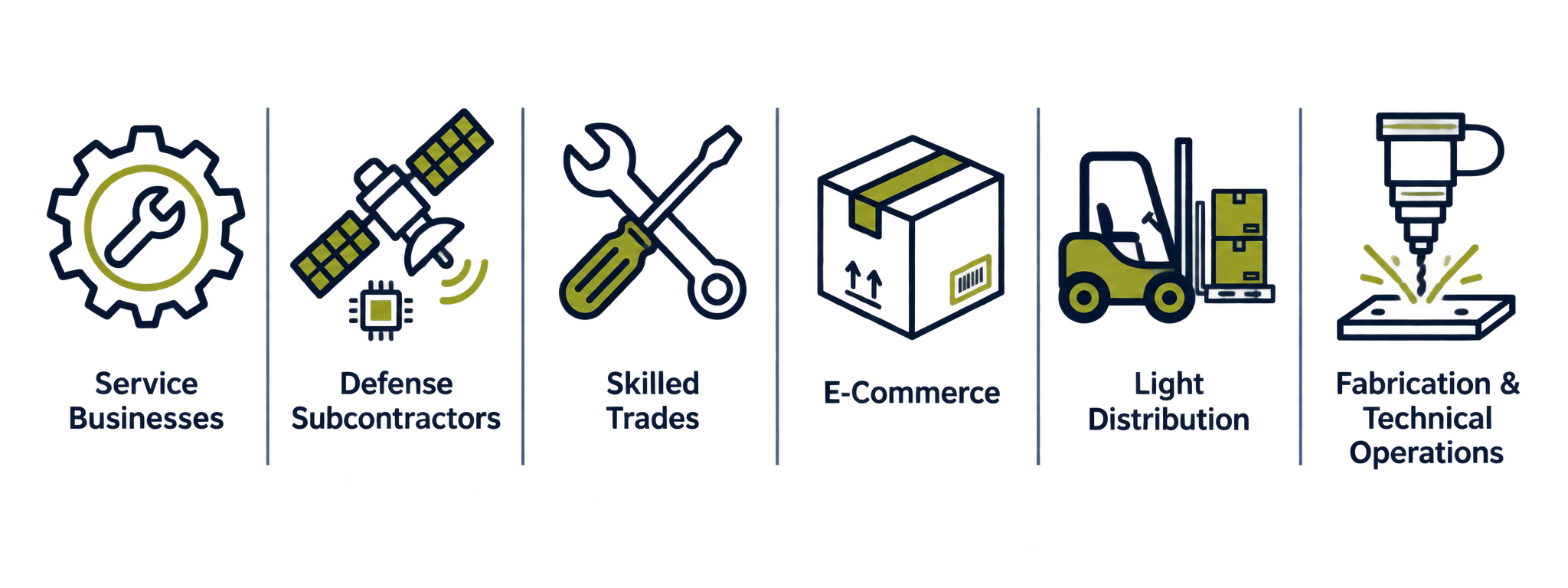 Flowchart illustrating inventory management steps including diagnosis, sourcing, repair, shipment, delivery, and packaging.