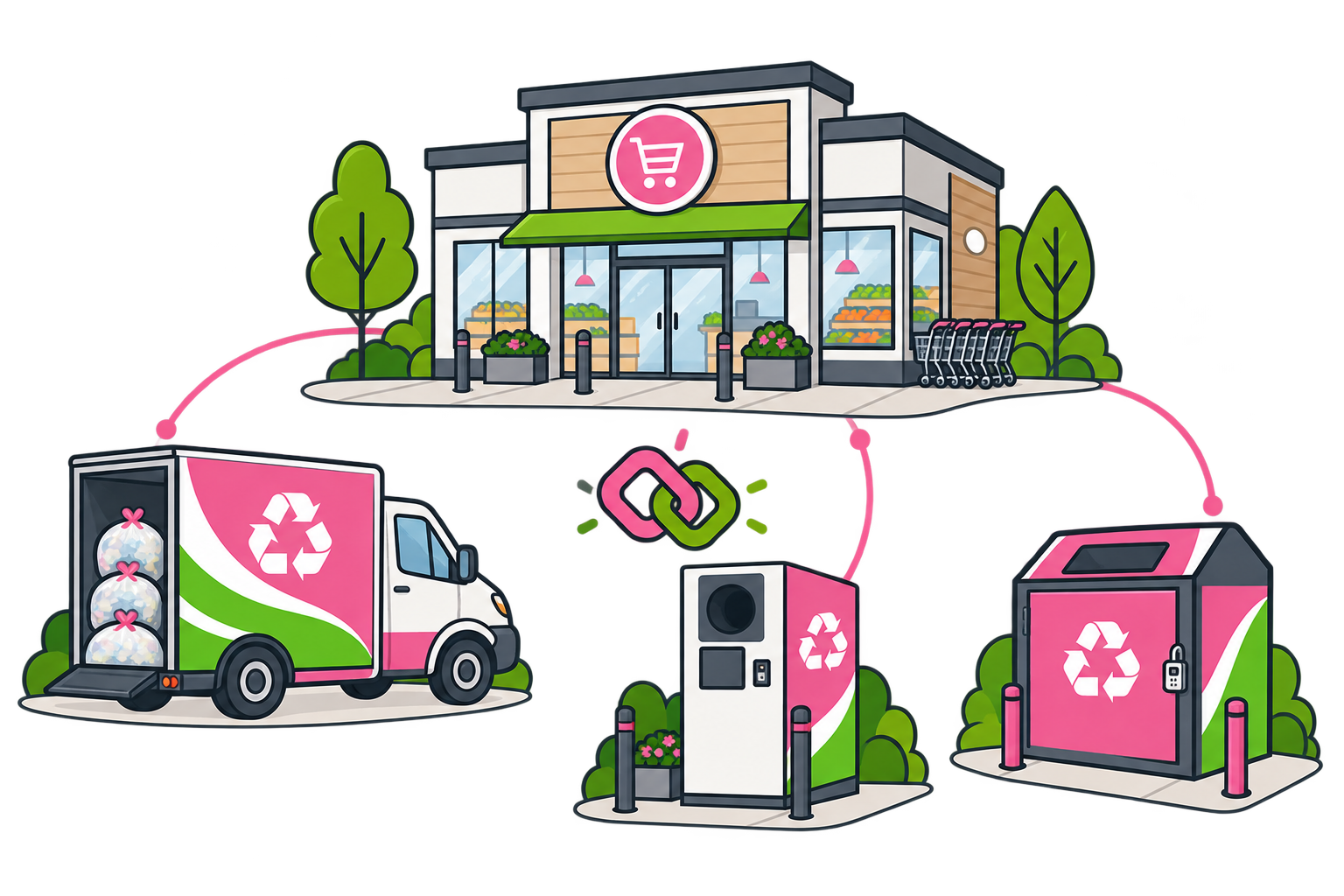 An illustration of a retail store with a pink shopping cart logo, surrounded by recycling trucks, a charging station, and recycling bins, emphasizing eco-friendly shopping and recycling practices.
