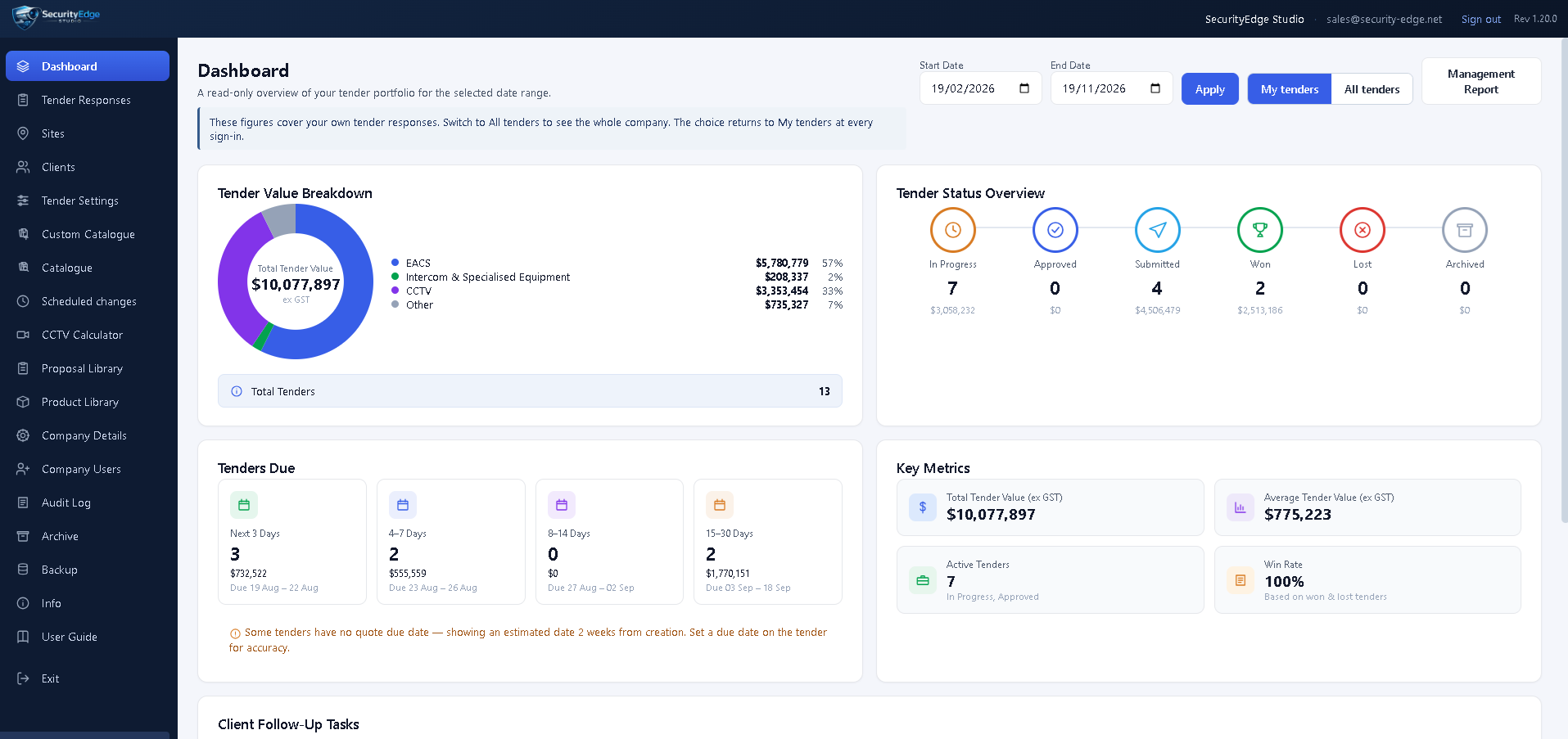 Screenshot of a tender management dashboard displaying various metrics including total tender value, tender status overview, tenders due, key metrics, and navigation menu on the left.