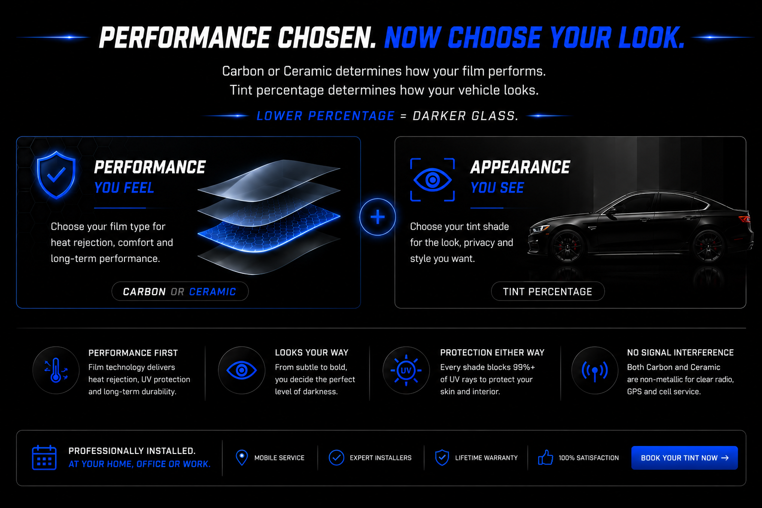 A promotional graphic for vehicle tinting services, emphasizing performance and appearance customization options through different film types and tint shades, with additional details about product features and service offerings.