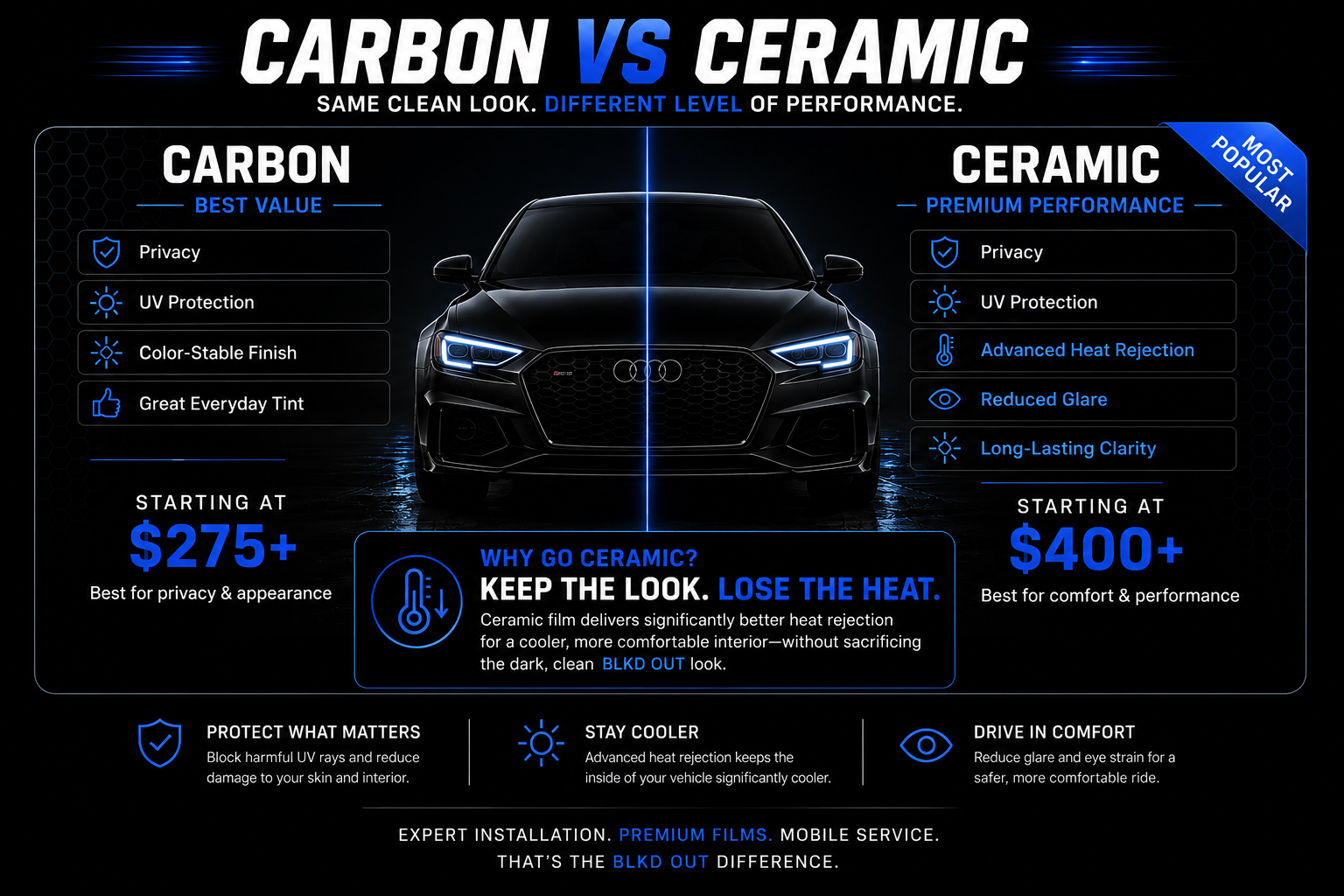 Comparison infographic of carbon and ceramic car window tint films, highlighting features, benefits, and starting prices for each type.