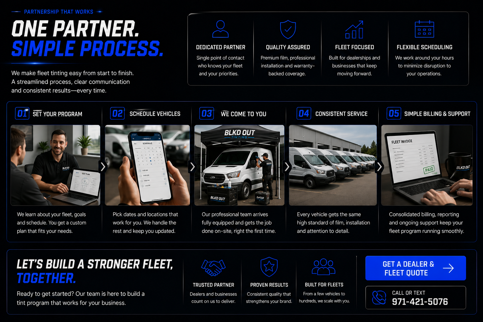 Infographic outlining fleet tinting service process, including steps of program setup, scheduling, on-site service, quality assurance, and billing support, with icons representing partnership, quality, fleet focus, scheduling, and support.