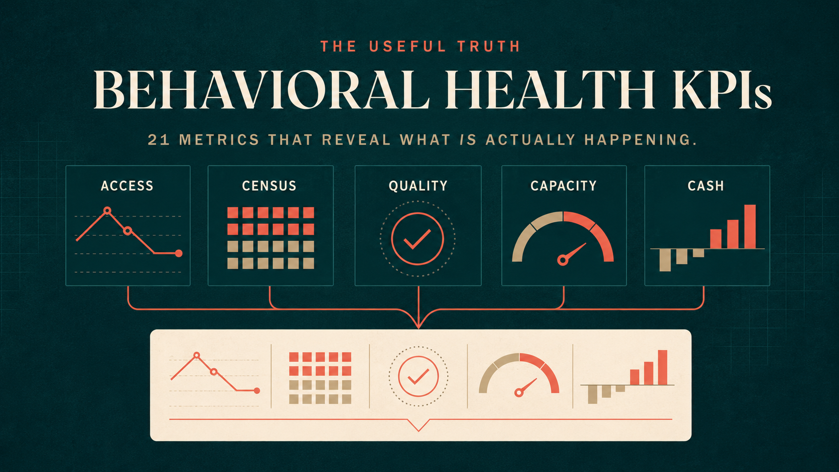 Behavioral Health KPIs: 21 Metrics Every Treatment Center Should Track
