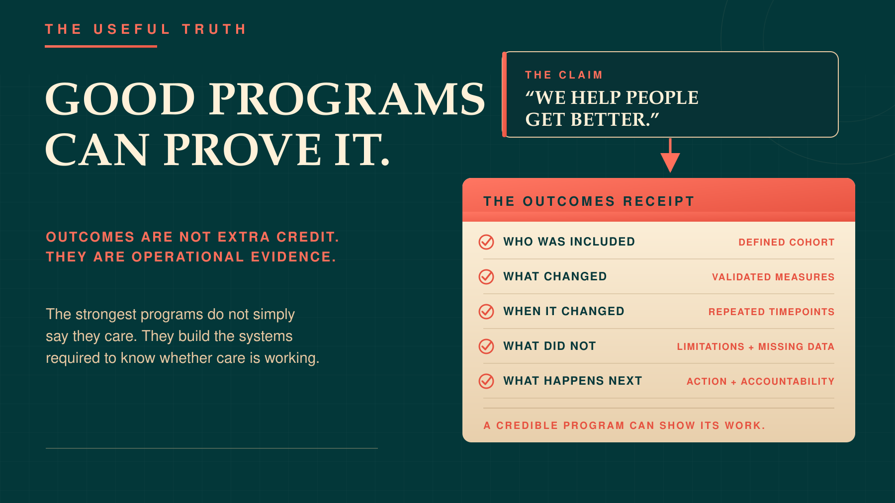 Good Programs Can Prove It