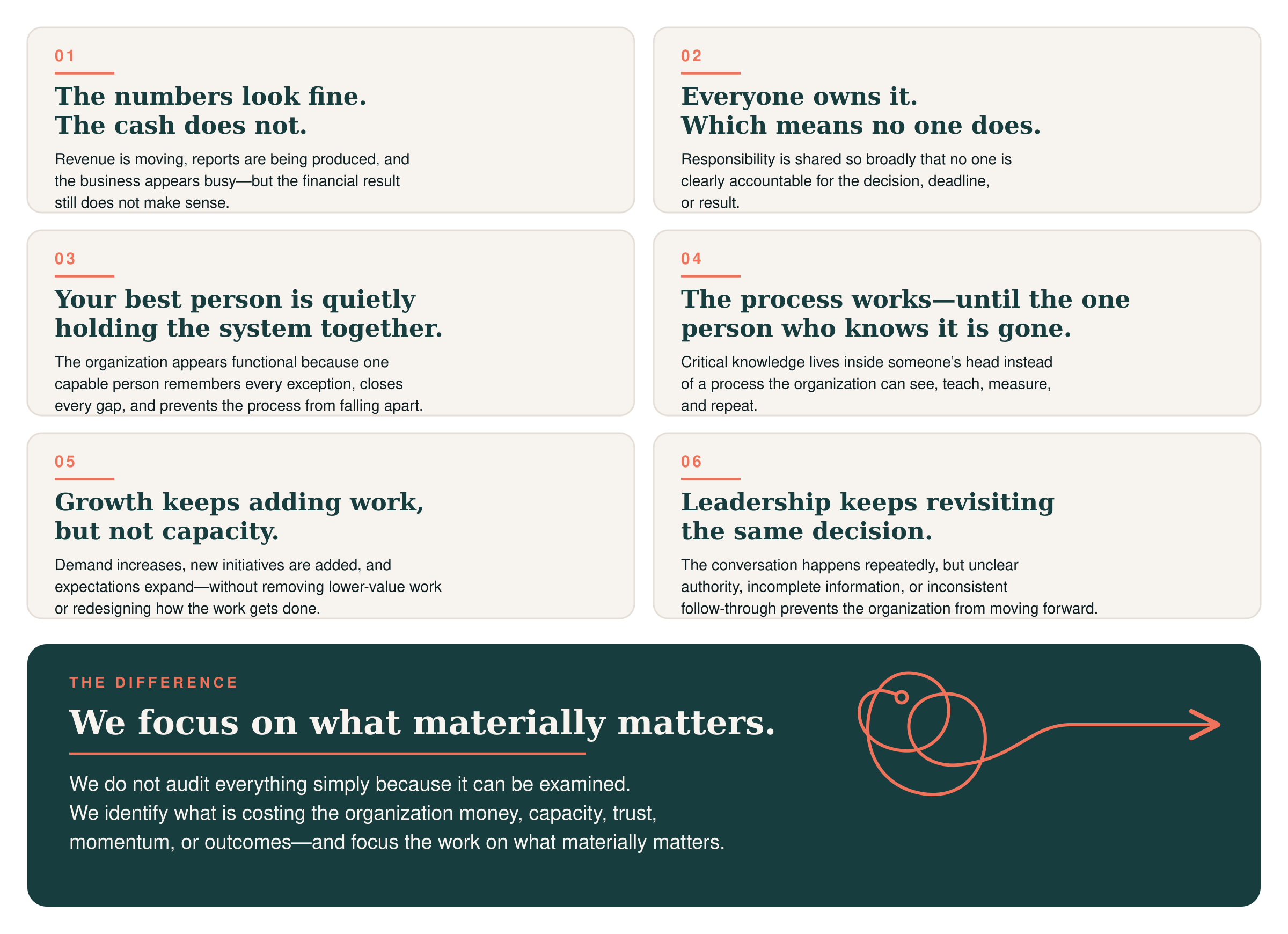 A webpage with numbered sections featuring text about business management principles, such as financial transparency, shared responsibility, and organizational focus, with a dark section at the bottom emphasizing material matters.