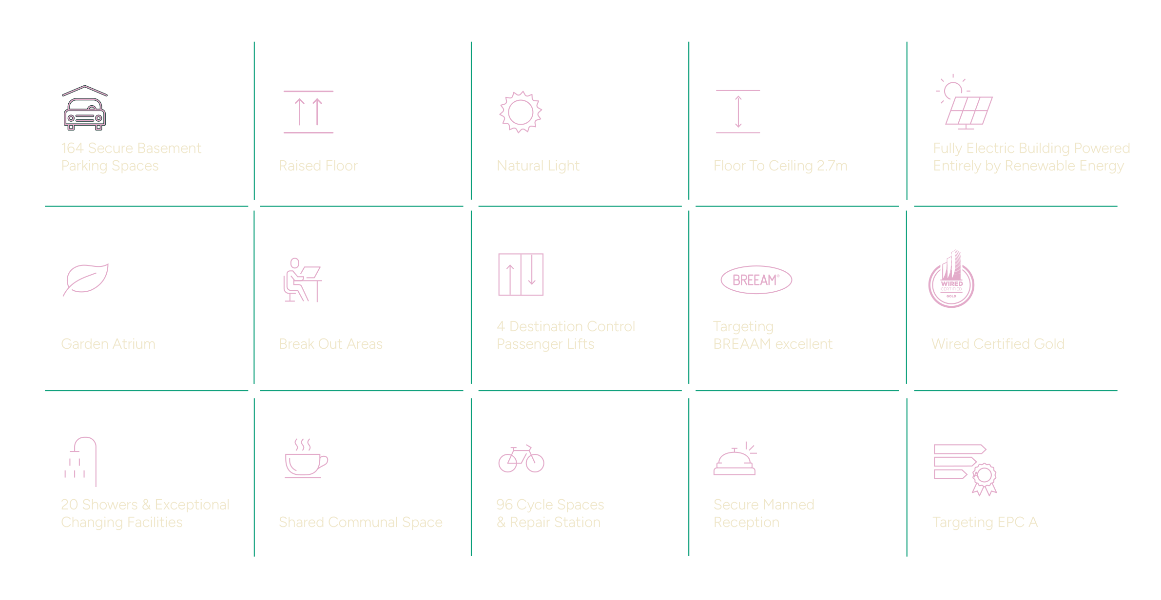 A grid layout of features with icons and descriptions related to building amenities and facilities, including parking, natural light, energy sources, communal spaces, and security.