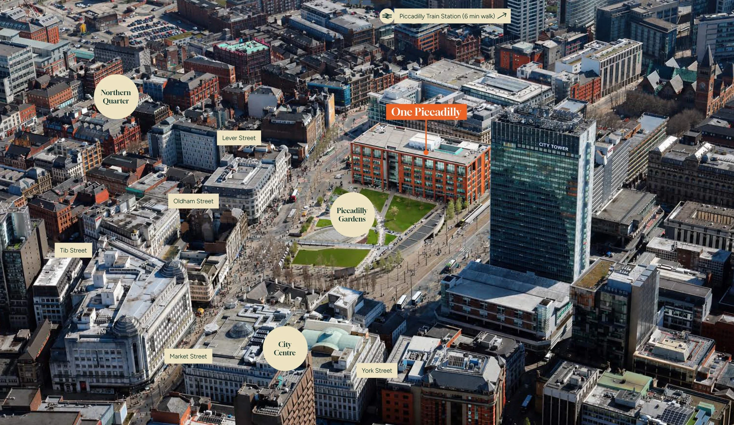 Aerial view of central London with labeled landmarks including City Centre, Piccadilly Gardens, Oldham Street, Tibb Street, Market Street, York Street, Northern Quarter, and City Tower, with a note indicating a six-minute walk to Piccadilly Train Station.