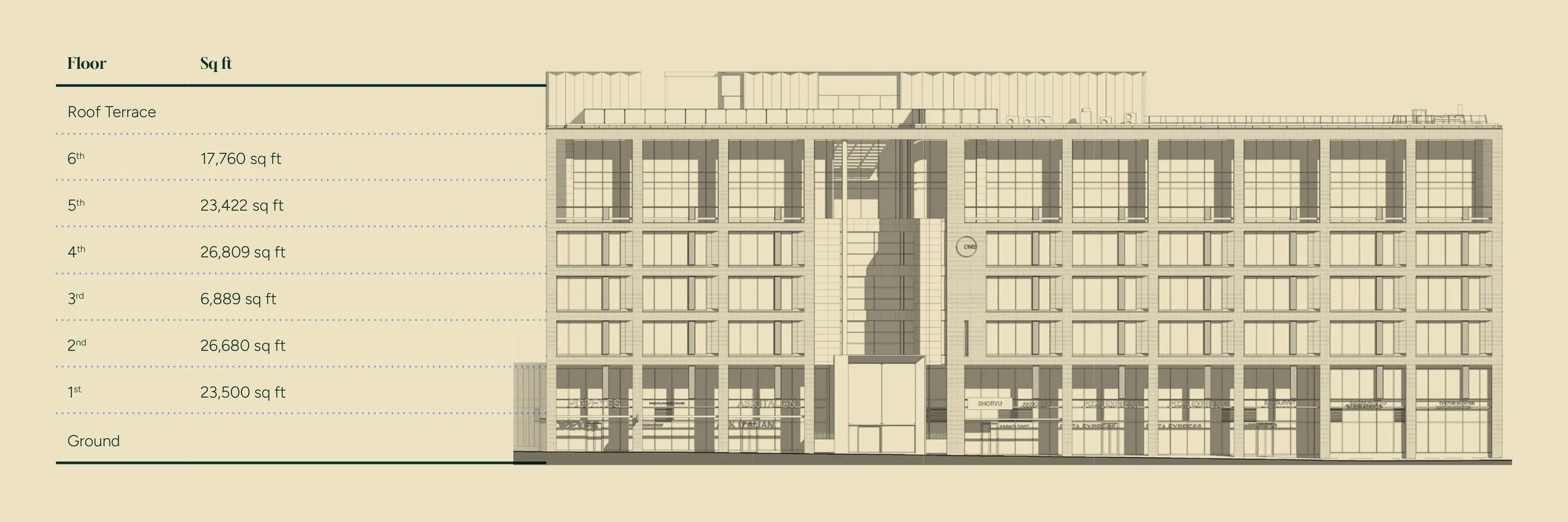 Architectural elevation drawing of a multi-story commercial building, showing floor levels, square footage, and retail storefronts on the ground floor.