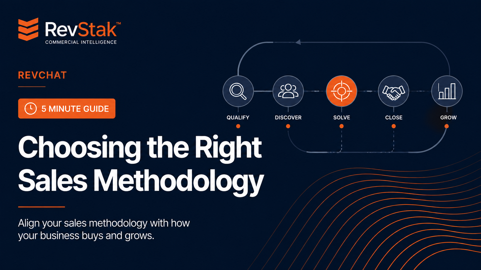 RevStak five-minute guide to choosing the right sales methodology