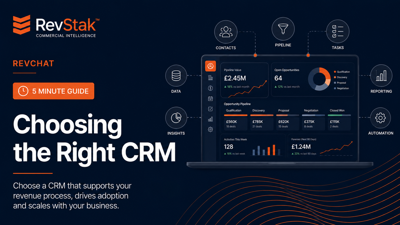 RevStak five-minute guide to choosing the right CRM