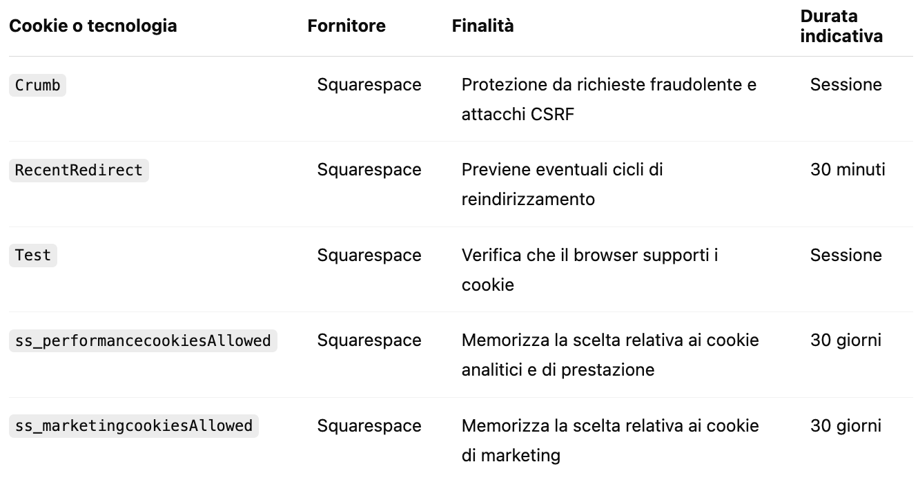 Impara lo spagnolo, migliora il tuo metodo di studio e affronta la scuola con più sicurezza. Lezioni online personalizzate per ogni esigenza.