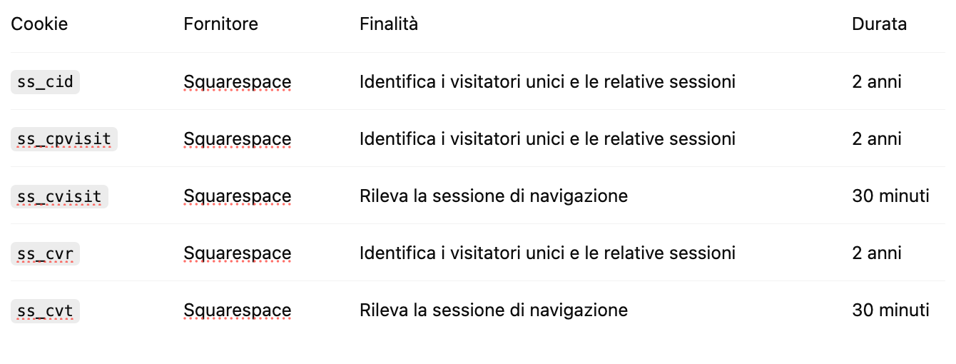 Spagnolo online per medie, superiori, universitari e adulti, italiano per stranieri e supporto allo studio per ragazzi con DSA, PDP e PEI.