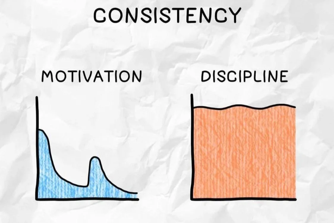 The Discipline Myth: Why Consistency Beats Motivation Every Time
