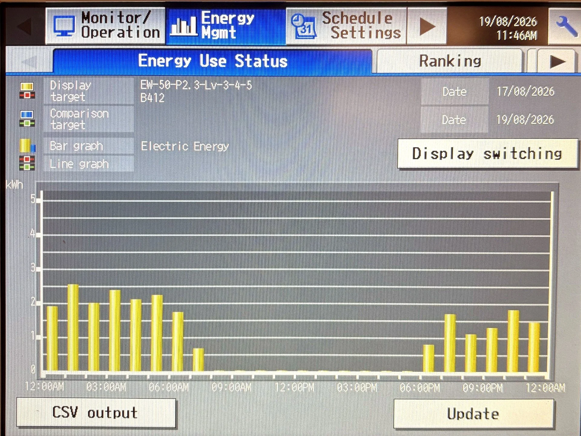 Power Apportioning