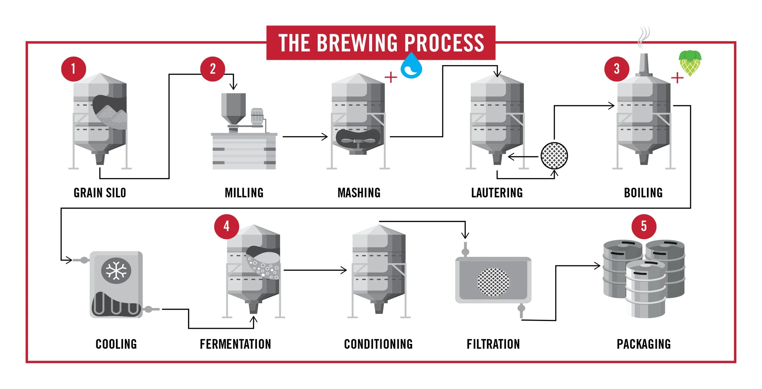 GABS Show Guide 2016 The Brewing Process Info Graphic.jpg
